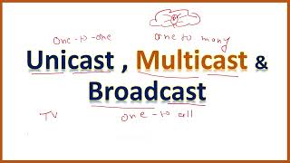 Unicast Multicast Broadcast in Computer Networks  Unicast vs Broadcast vs Multicast [upl. by Lucie648]