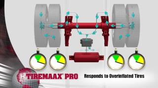 TIREMAAX® PRO Trailer Tire Pressure Control System [upl. by Okun888]