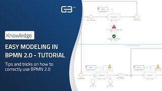 Easy modeling in BPMN 20  Tutorial [upl. by Rogerg]