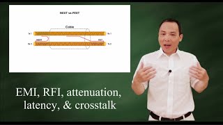 EMI RFI attenuation latency amp 3 kinds of crosstalk [upl. by Tamaru]