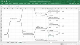 Generating Decision Trees in Excels TreePlan Addin [upl. by Kalindi]