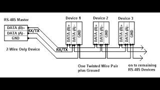 Protocolo RS485 [upl. by Teagan]