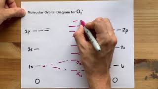 Molecular Orbital MO Diagram for O2 [upl. by Pittman713]