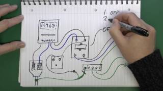 Loop Impedance Testing [upl. by Arehc]