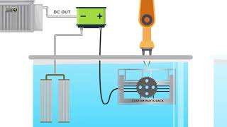 Able Electropolishing Advantage [upl. by Mamie]