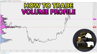 How to Trade Volume Profile VPVR VWAP  and VPSR Analysis Stocks Crypto Forex [upl. by Colb]