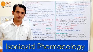 Pharmacology of Isoniazid INH  Antitubercular Drugs Part 2  Mechanism of Action of Isoniazid [upl. by Anaerdna]