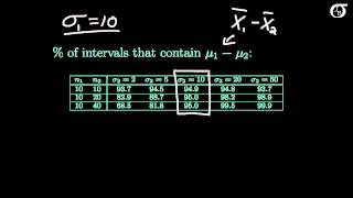 Pooled or Unpooled Variance t Tests and Confidence Intervals To Pool or not to Pool [upl. by Cressida]