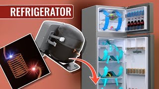 How does a Refrigerator work [upl. by Wiskind]