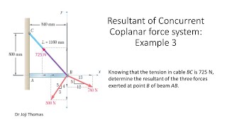 Resultant of Concurrent Coplanar force system Example 3 [upl. by Bohs]