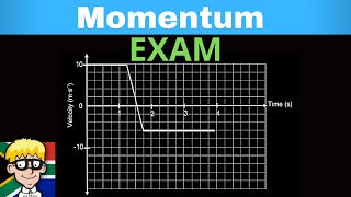 Exam question momentum gr 12 [upl. by Maggy388]