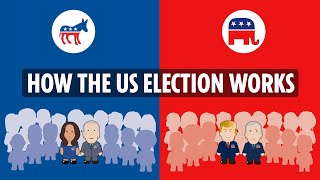 The American Presidential election process explained [upl. by Ellehcor]