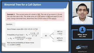 Binomial Option Pricing Model Calculations for CFA® and FRM® Exams [upl. by Suolevram]