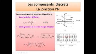 4 Jonction PN [upl. by Ttocs]