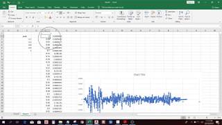 Response Spectrum of El centro earthquake data in excel [upl. by Artenal207]