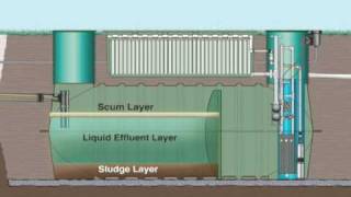 How The AdvanTex Treatment System Works [upl. by Sybyl807]