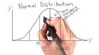 Normal distribution  Intro to Psychology [upl. by Elon]