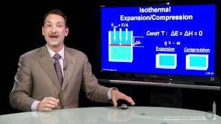 Isothermal ExpansionCompression [upl. by Elahcar]