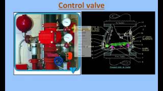 Fire fighting Course  1 water system type [upl. by Yggep]