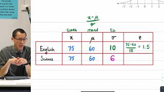 What is the Normal Distribution [upl. by Veron506]