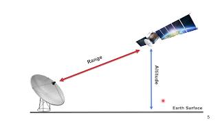 Satellite Communications  Part 8 Determination of Range Elevation and Azimuth Angles [upl. by Ike]