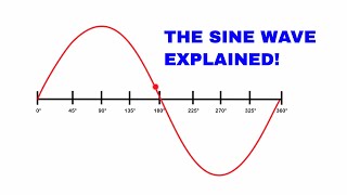 The sine wave explained AC Waveform analysis [upl. by Neill]