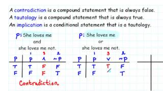 SelfContradictions Tautologies and Implications [upl. by Ecnerual383]