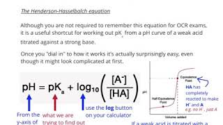 pKa from pH curves  the halfequivalence method [upl. by Akinhoj]