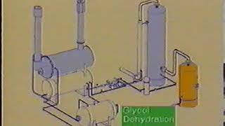 Glycol Dehydration principles [upl. by Ahseetal]