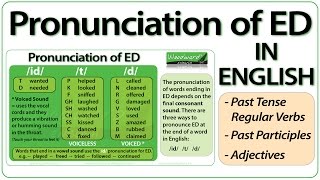 ED pronunciation in English  How to pronounce ED endings [upl. by Alfonse]