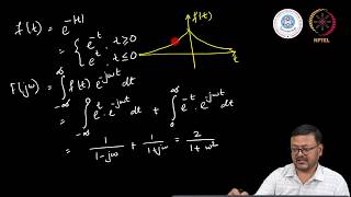 Fourier Transform Examples  I [upl. by Vilhelmina355]