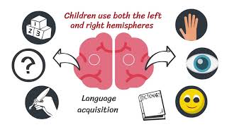 TEFL Teaching  Total Physical Response TPR [upl. by Yekcir841]