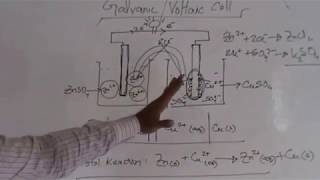 Galvanic Cell  SSC Chemistry  Basic Redox [upl. by Yhtak221]