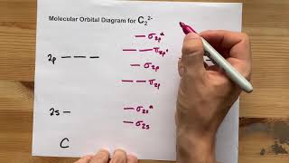 Molecular Orbital MO Diagram for C22 [upl. by Koffman]