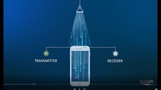 How Does LiFi Work [upl. by Mikol423]