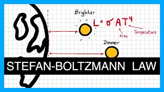 The Stefan Boltzmann Law  A Level Physics [upl. by Stanly]