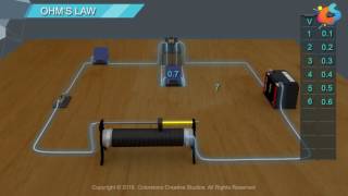 Ohms law [upl. by Nov]