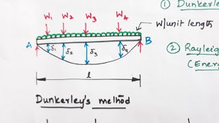 Dunkerleys method to find natural frequency of free transverse vibrations [upl. by Batha657]