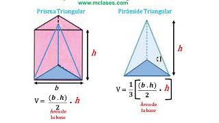 Volumen de Prisma y Pirámide triangular [upl. by Hallimaj321]