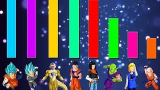 Universe 7 Team POWER LEVELS  RANKING [upl. by Imat]