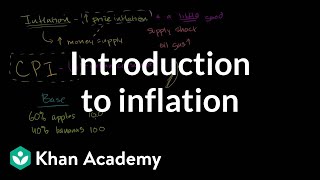 Introduction to inflation  Inflation  measuring the cost of living  Macroeconomics  Khan Academy [upl. by Bogie]