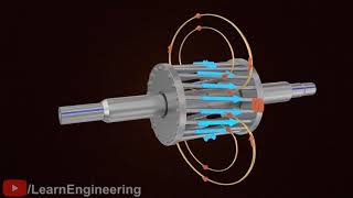 Como funciona um motor de indução [upl. by Paulette780]