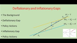 L10 Deflationary and Inflationary Gaps [upl. by Akire]