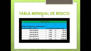 ARRENDAMIENTO DE RESICO A PERSONA MORAL [upl. by Marala]