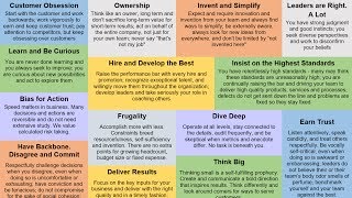 Amazons 14 Leadership Principles via Jeff Bezos [upl. by Eerb376]