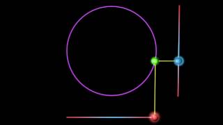 Simple Harmonic Motion Visualized [upl. by Heimlich]