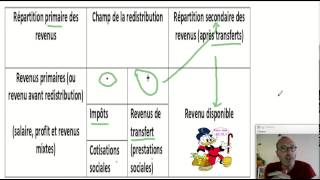 Des revenus primaires aux revenus disponibles ECONOMIE [upl. by Laird]