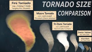 Tornado Size Comparison [upl. by Neemsay]