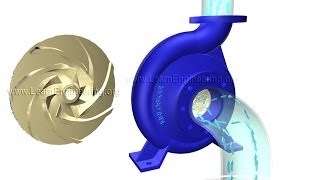 How does a Centrifugal pump work [upl. by Lisa]