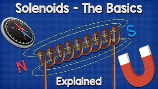 Solenoid Basics Explained  Working Principle [upl. by Lawton]